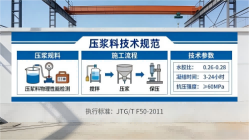 广汉本地工厂讲解：说一遍公路压浆料和铁路压浆料的区别
