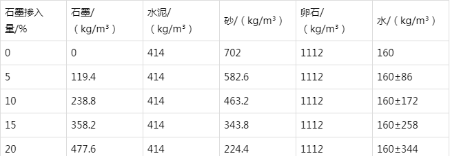 广汉防静电水泥砂浆怎么做(附配比及施工方法)